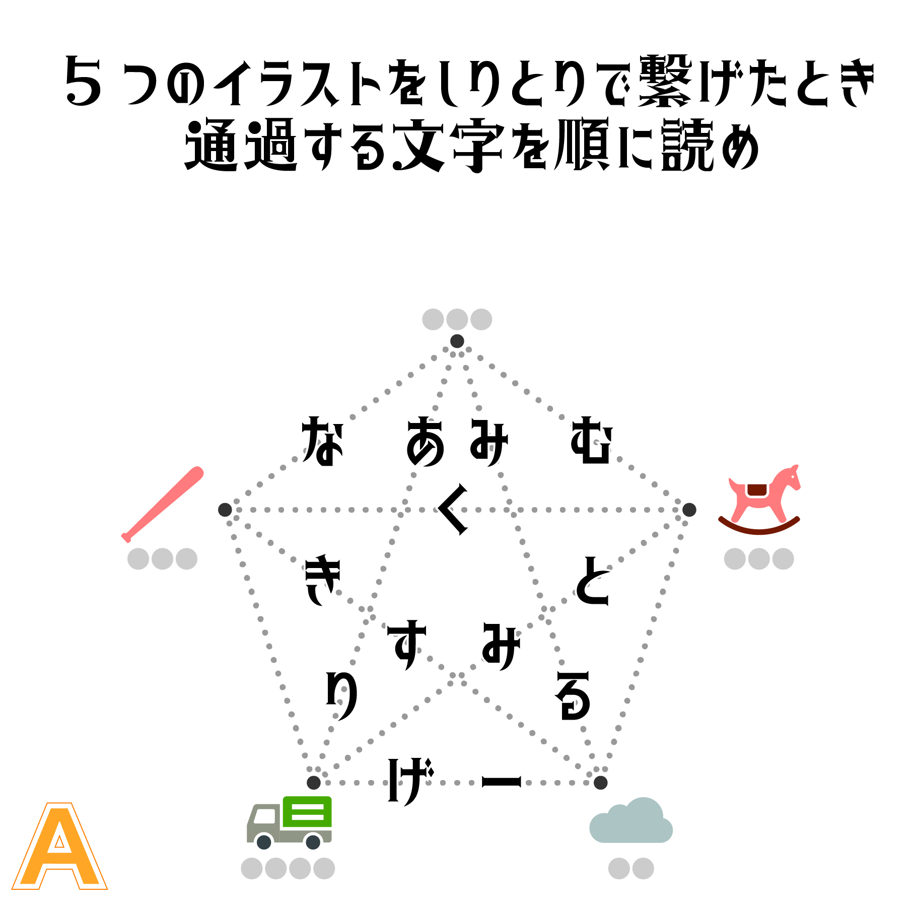 画像A